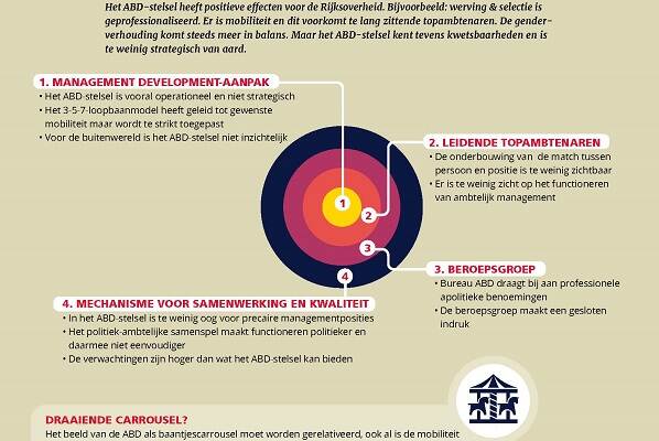 Infographic conclusies rapport Kwaliteit in mobiliteit